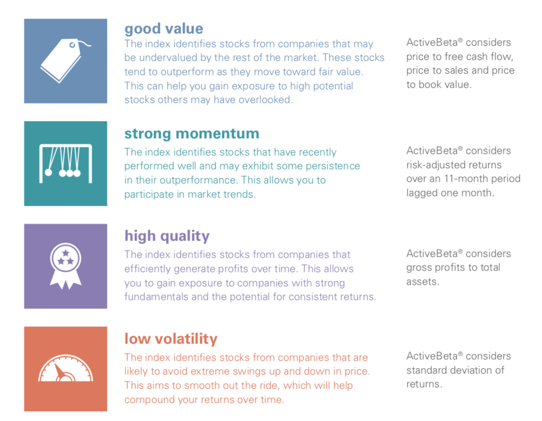 October 28, 2019: Multi-factor ETFs vs. Equal Weight Multi-Factor Portfolios