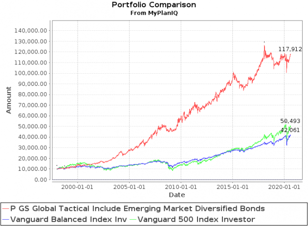 August 3, 2020: Sound Investment Strategies