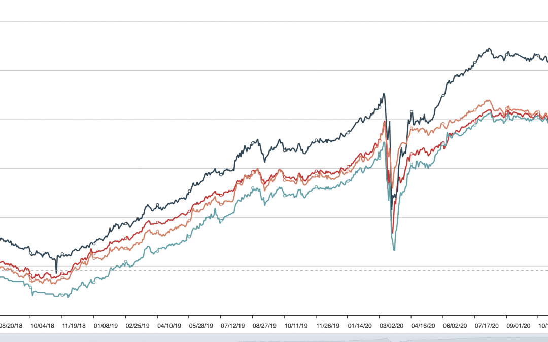 May 17, 2021: Total Return Bond ETFs Review