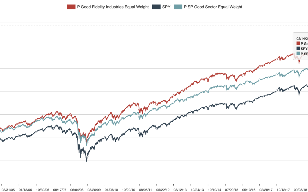 Investing In Industries With Better Business Models To Outperform Market Indexes