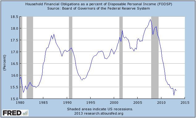 Fuel for a New Bull Market?