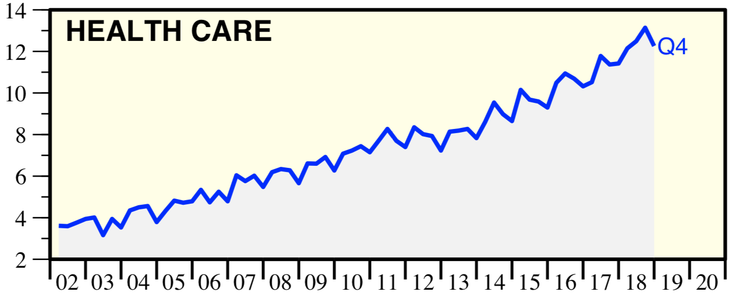 March 25, 2019: Health Care Sector Review