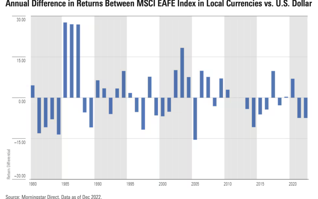 Foreign Stock Investments — Currency Hedged Or Not?