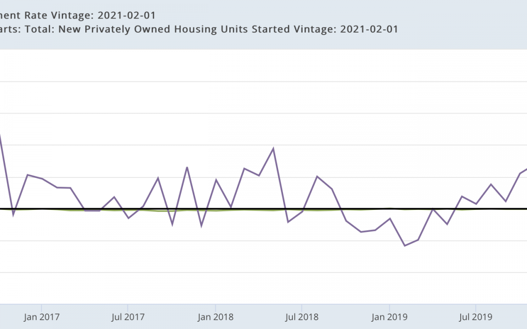 February 1, 2021: REITs And Major Asset Trends