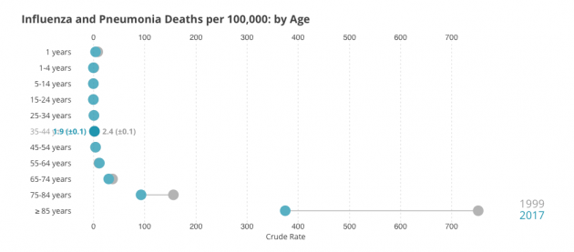 March 2, 2020: The Risk Of Coronavirus Outbreak