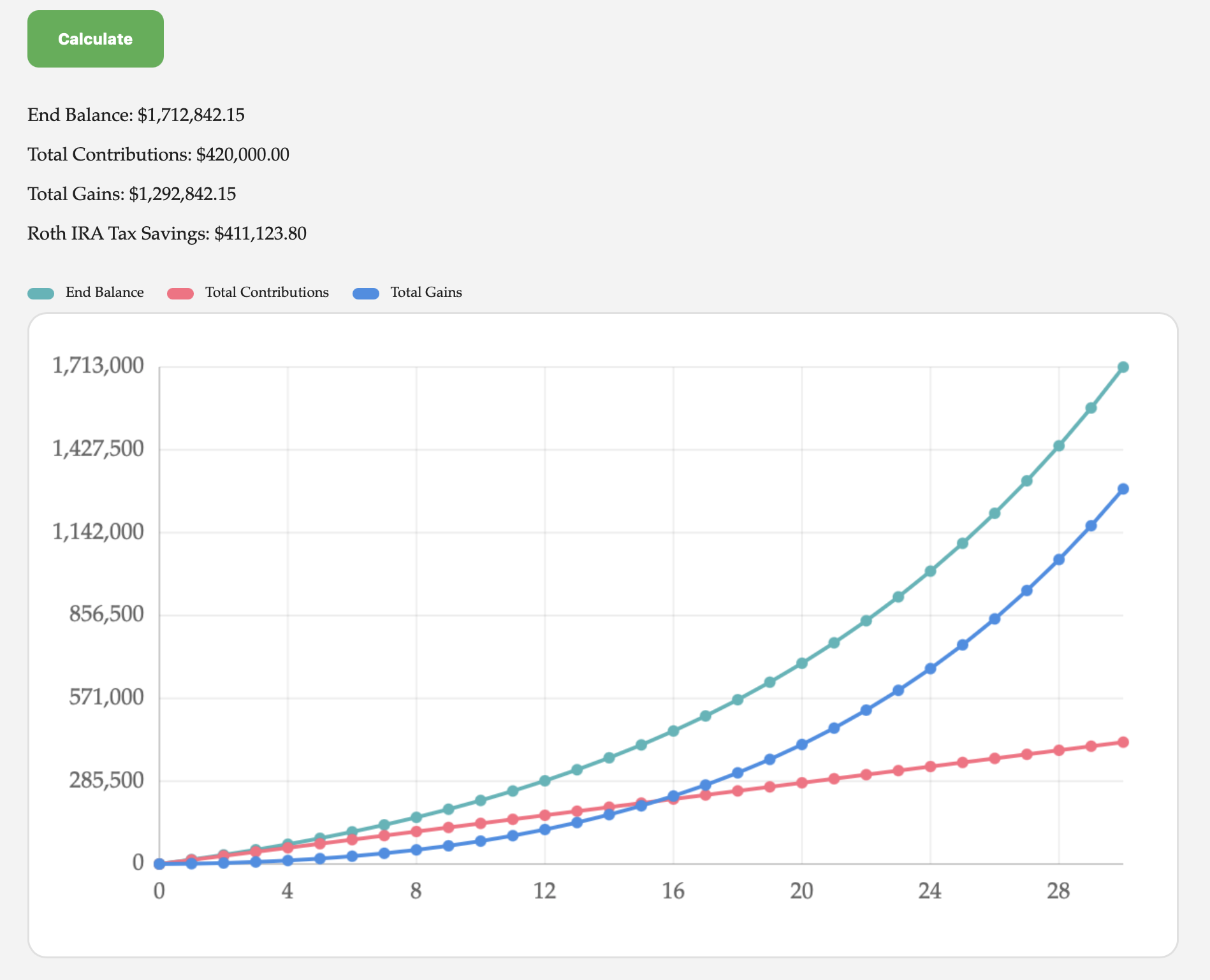 Useful Tips for 401(k)s, IRAs, and RMDs in the New Year