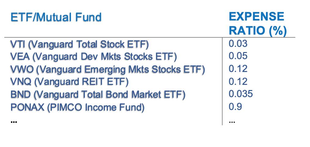 Low Cost Funds