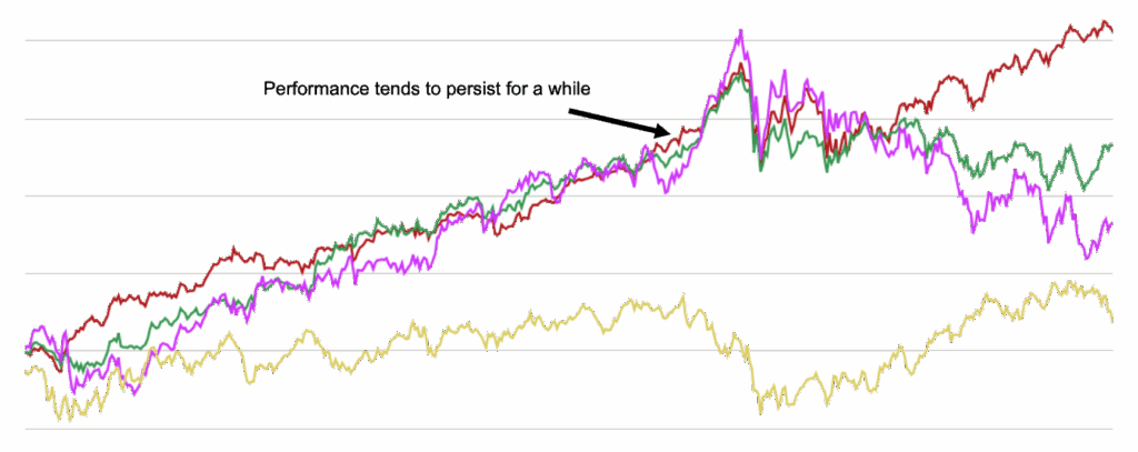 Momentum Chart