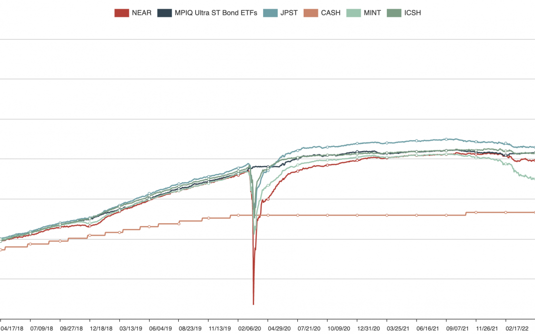 Cash And Money Market ETFs Review