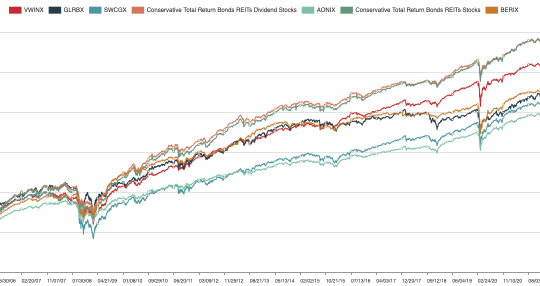 February 27, 2023: Dimensional Fund Advisors and Capital Group ETFs