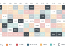 September 16, 2019: Factor ETFs