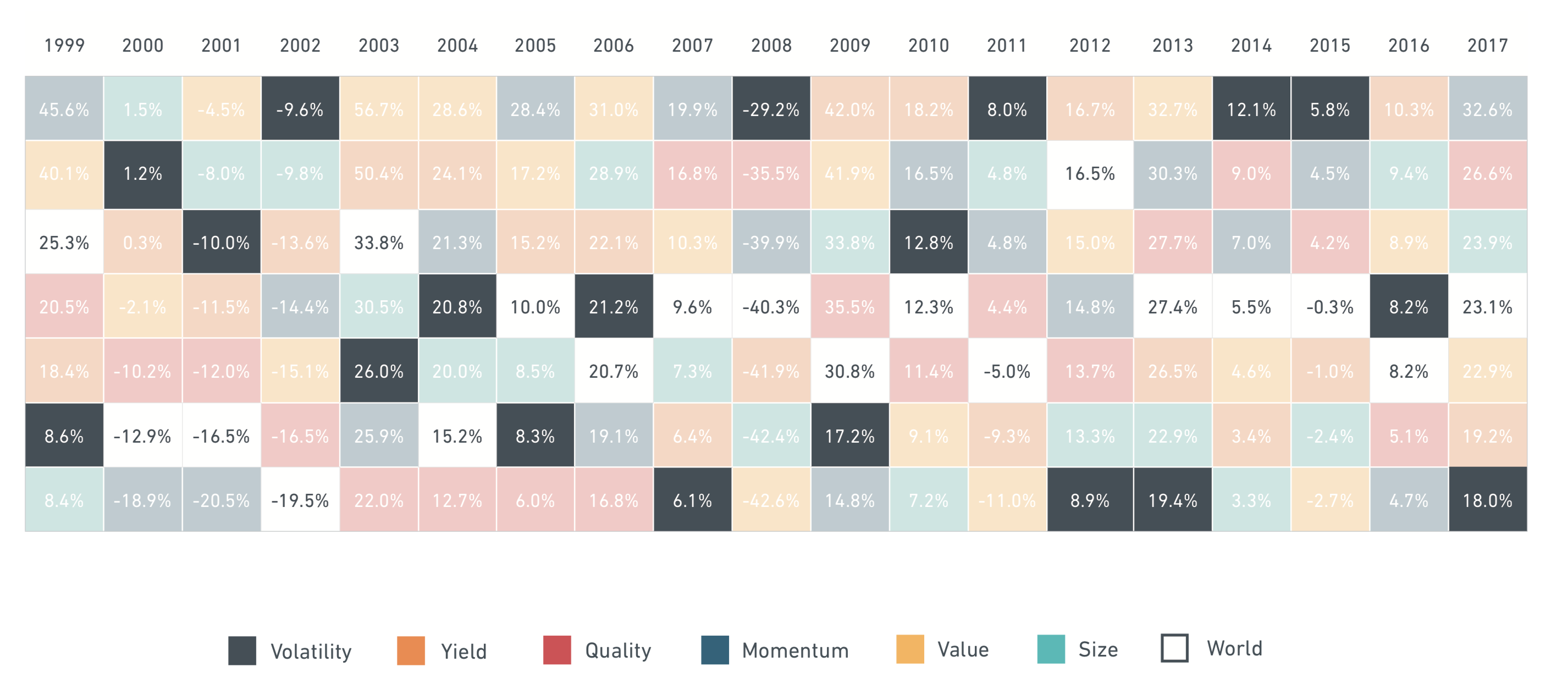 September 16, 2019: Factor ETFs