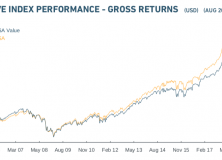 September 23, 2019: Value ETFs