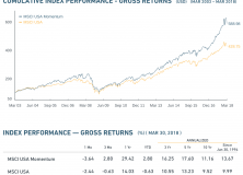 April 30, 2018: Momentum Investing Review
