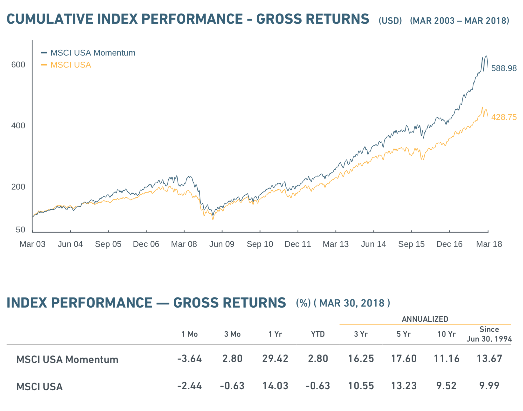 April 30, 2018: Momentum Investing Review