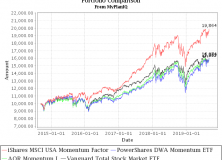 September 9, 2019: Momentum Factor Stock ETFs