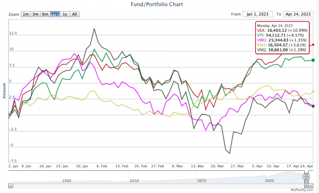 Low-Cost Stock Index Funds: Quality ‘Business Conglomerates’ for Solid, Low-Risk Long-Term Returns