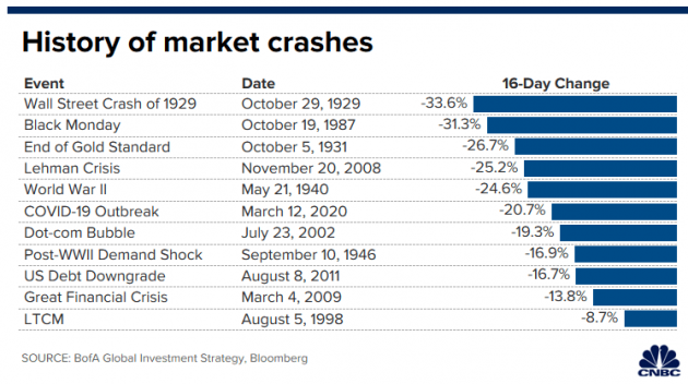 March 16, 2020: A Live Lesson