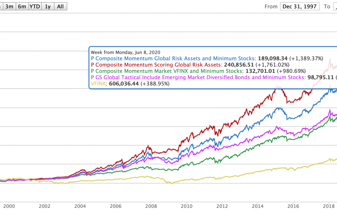 June 15, 2020: Advanced Minimum Equity Portfolios