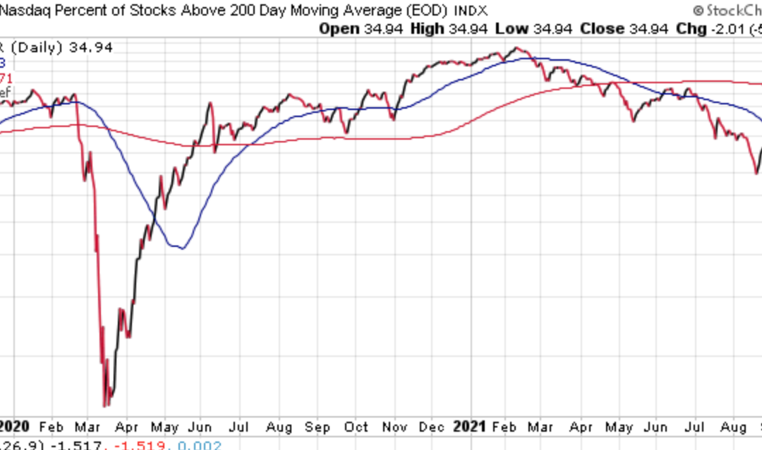 October 4, 2021: Asset Trends, Market Internals And Inflation Implication