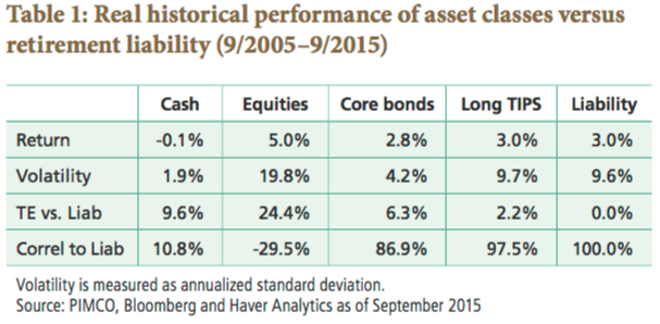 August 22, 2016: Inflation Protected Securities TIPS For Current Overvalued Markets