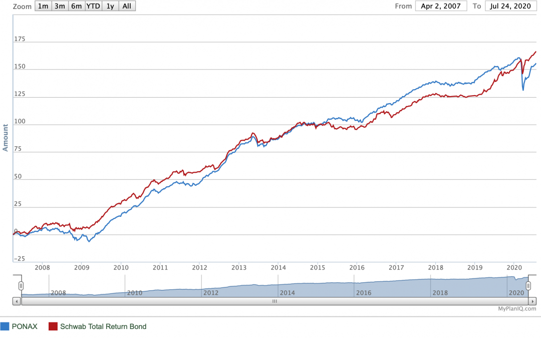 July 27, 2020: Total Return Bond Funds Update