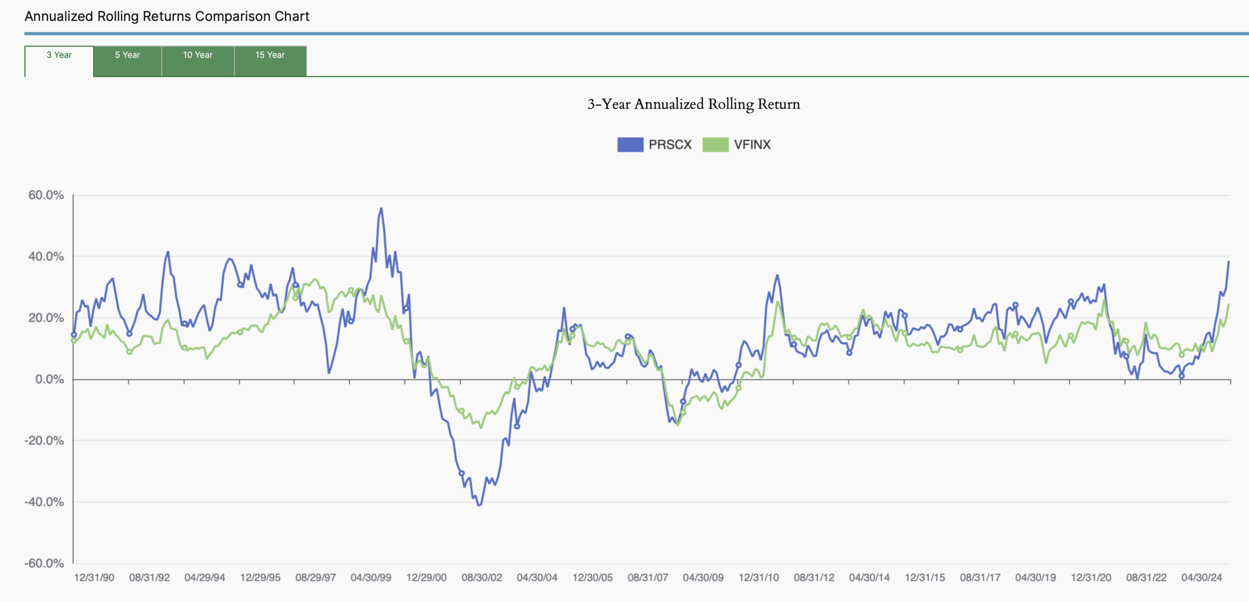 October 2025 MyPlanIQ Portfolio Update