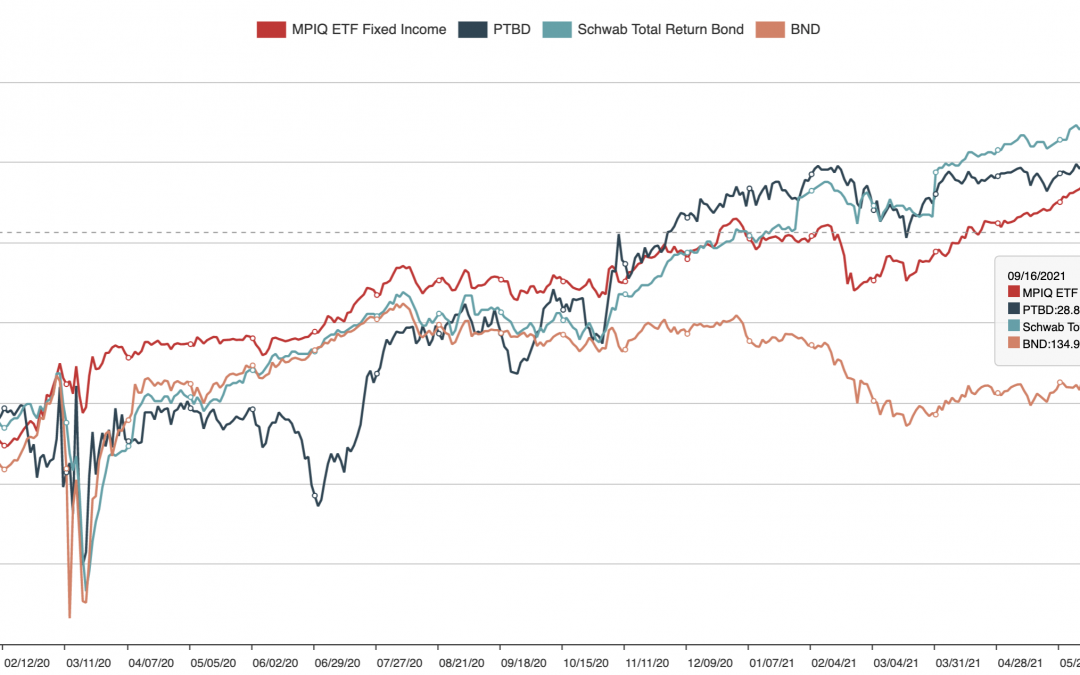 September 20, 2021: Benchmarking MyPlanIQ Fixed Income Bond Portfolios