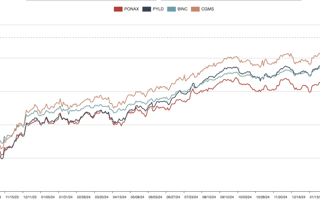 July 2025 MyPlanIQ Portfolio Update