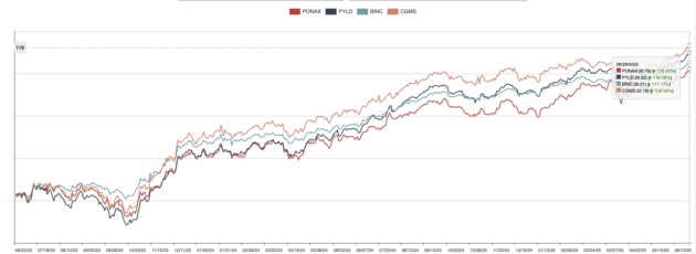 July 2025 MyPlanIQ Portfolio Update