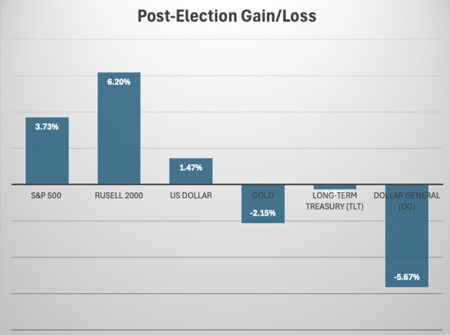 Stocks for The Long Term: Why They Outperform Bonds