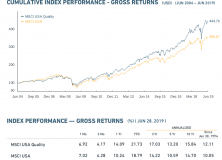 July 15, 2019: Quality Stock Factor ETFs