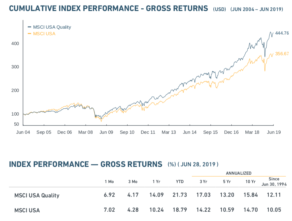 July 15, 2019: Quality Stock Factor ETFs