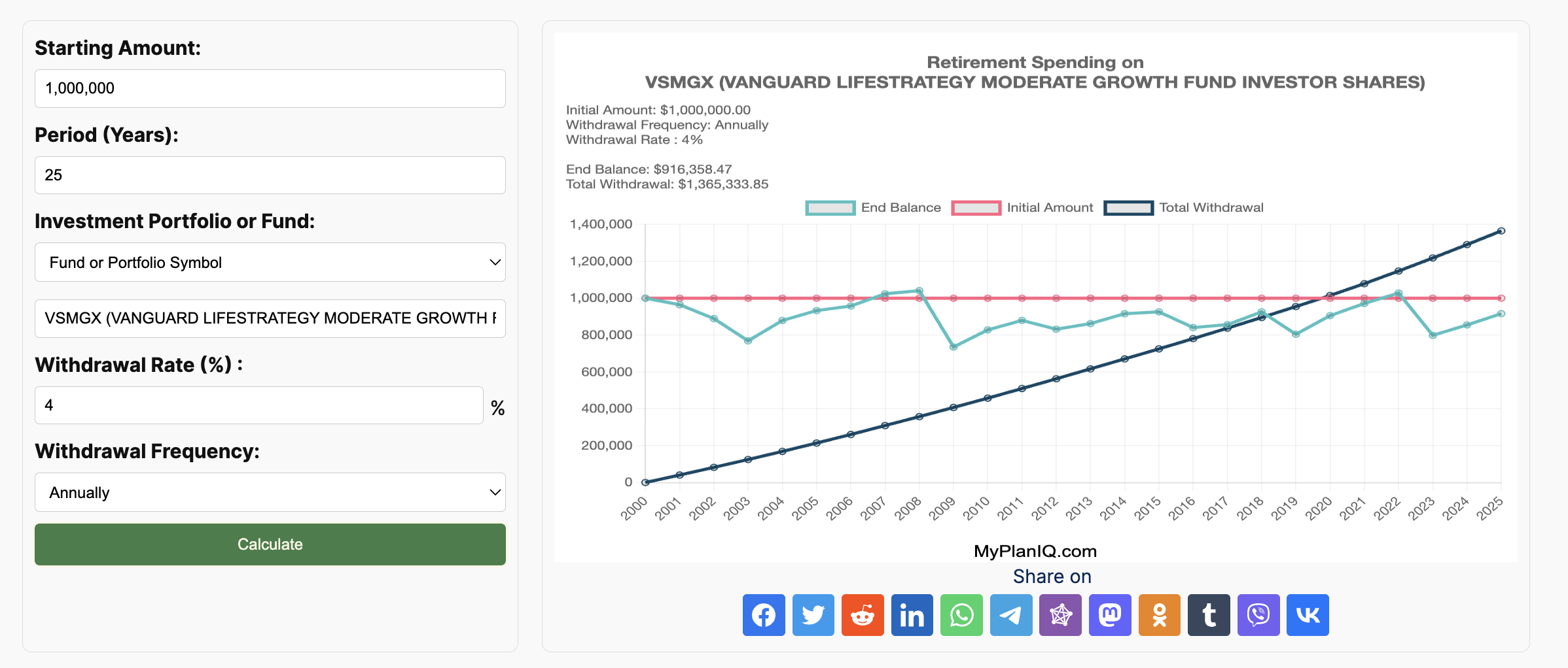 Stock Market Bubble & Retirement Savings