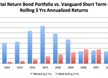 October 2, 2017: The Role of Short Term Bond Funds