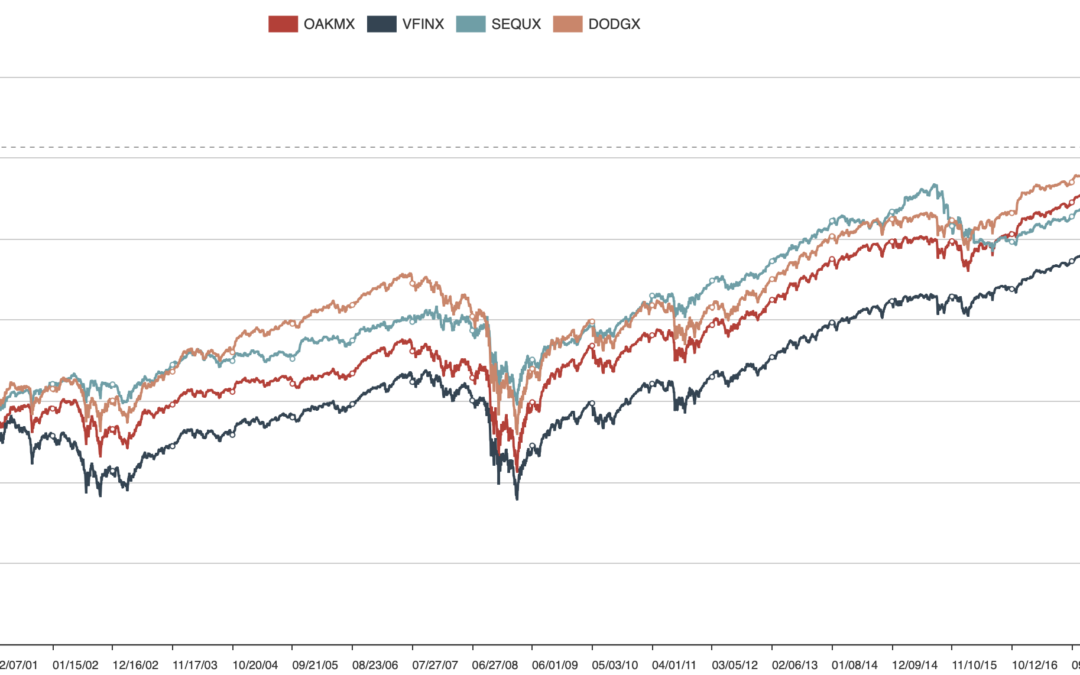 ETFs In Asset Classes For Portfolio Construction