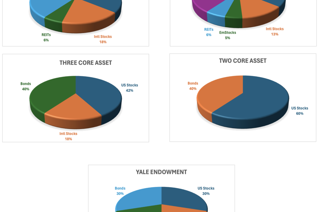 Asset Allocation Portfolio Templates for 401(k) Investments