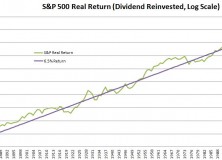July 29, 2013: Strategic Asset Allocation: The Good, The Bad And The Ugly