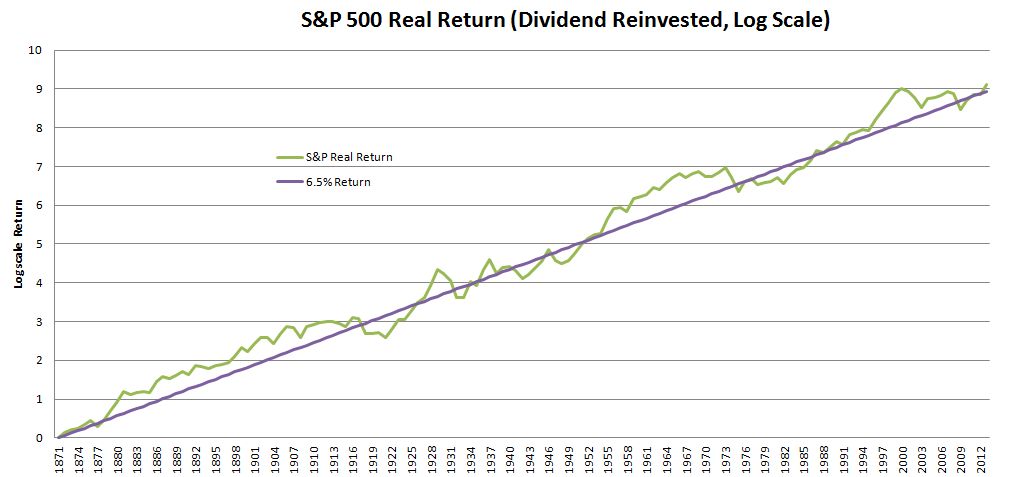 July 29, 2013: Strategic Asset Allocation: The Good, The Bad And The Ugly