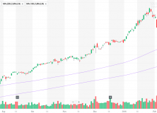 February 12, 2018: Trend Review