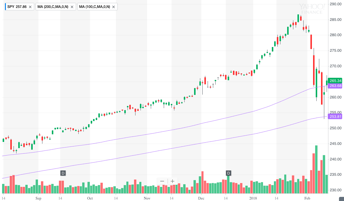 February 12, 2018: Trend Review