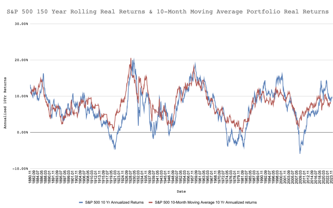 150+ Years of Long-Term Earnings and Stock Returns of the ‘Conglomerate’ of Collective S&P 500 Index Companies