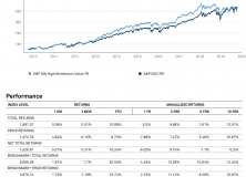 October 21, 2019: Multi-factor ETFs: Value And Momentum