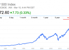 March 13, 2017: Long Term Stock Valuation Review