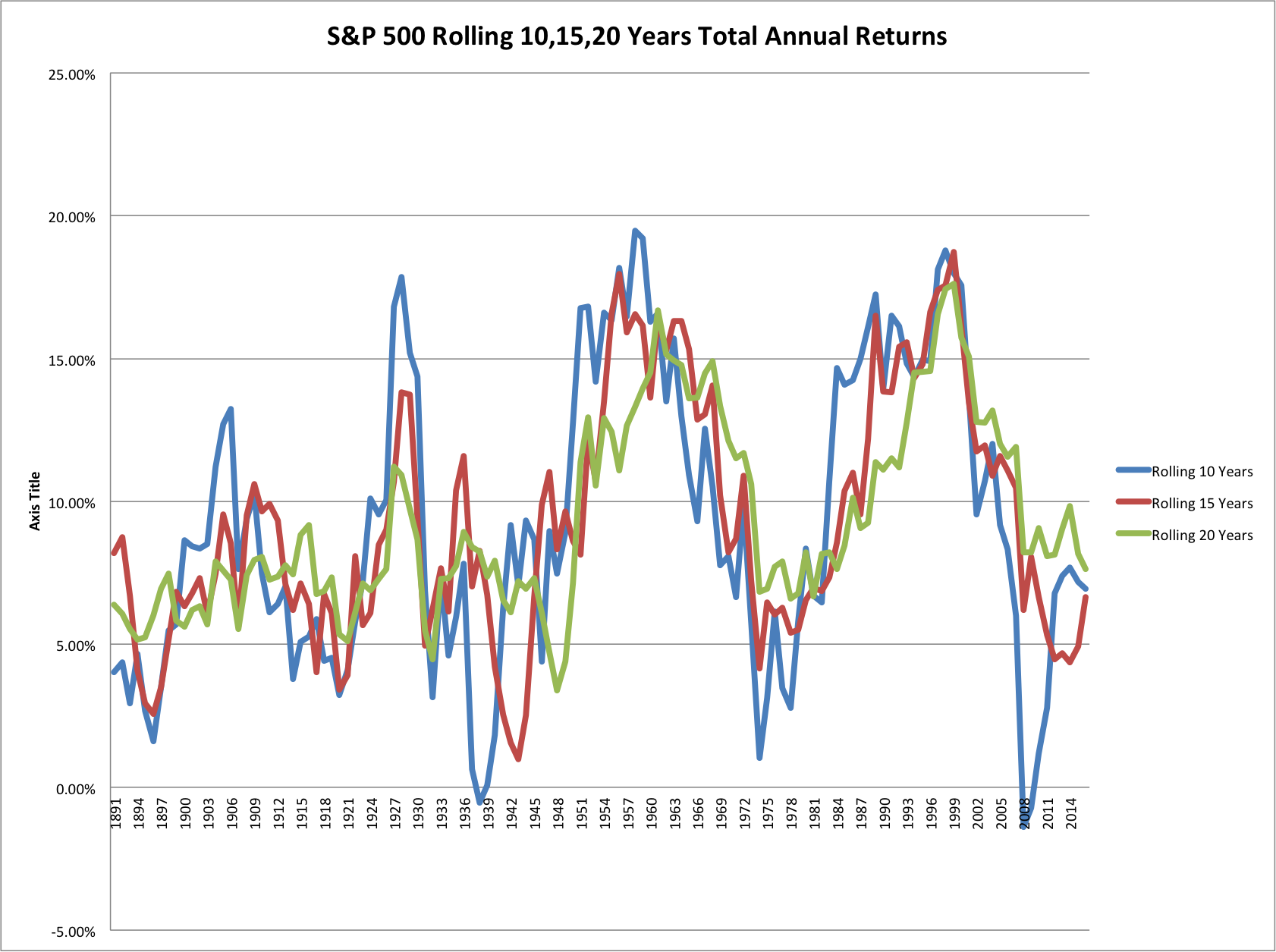 April 17, 2017: Risk vs. Volatility: Long Term Stock Market Returns