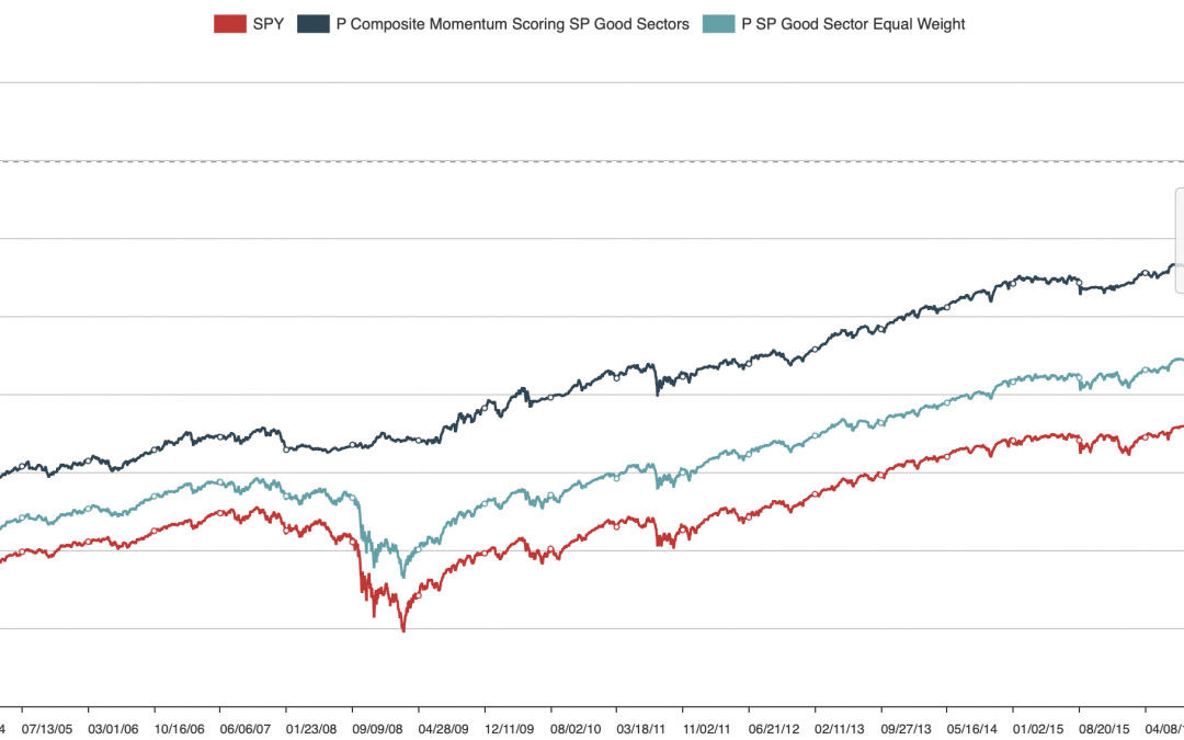 June 7, 2021: “Good” S&P Sectors