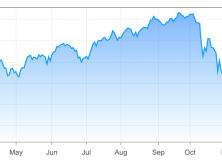 January 7, 2019: Global Strategic Asset Allocation Portfolio Review