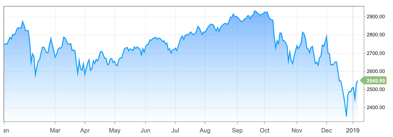 January 7, 2019: Global Strategic Asset Allocation Portfolio Review