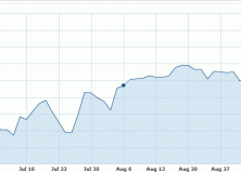 September 17, 2012: 8 Harmful Behaviors For Your Portfolios
