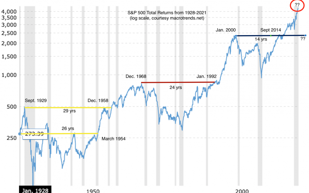 July 12, 2021: The Long Forgotten Bear Market Cycles